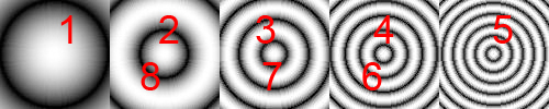 fourier frames
